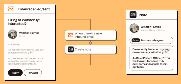 A Zapier automated workflow that creates new notes in Clay (Clay.earth) when there's a new email in Email by Zapier.