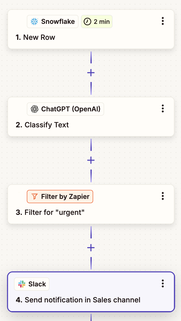 A multi-step Zap in the Zap editor that shows a form response trigger a ChatGPT step, paths, and Snowflake steps.