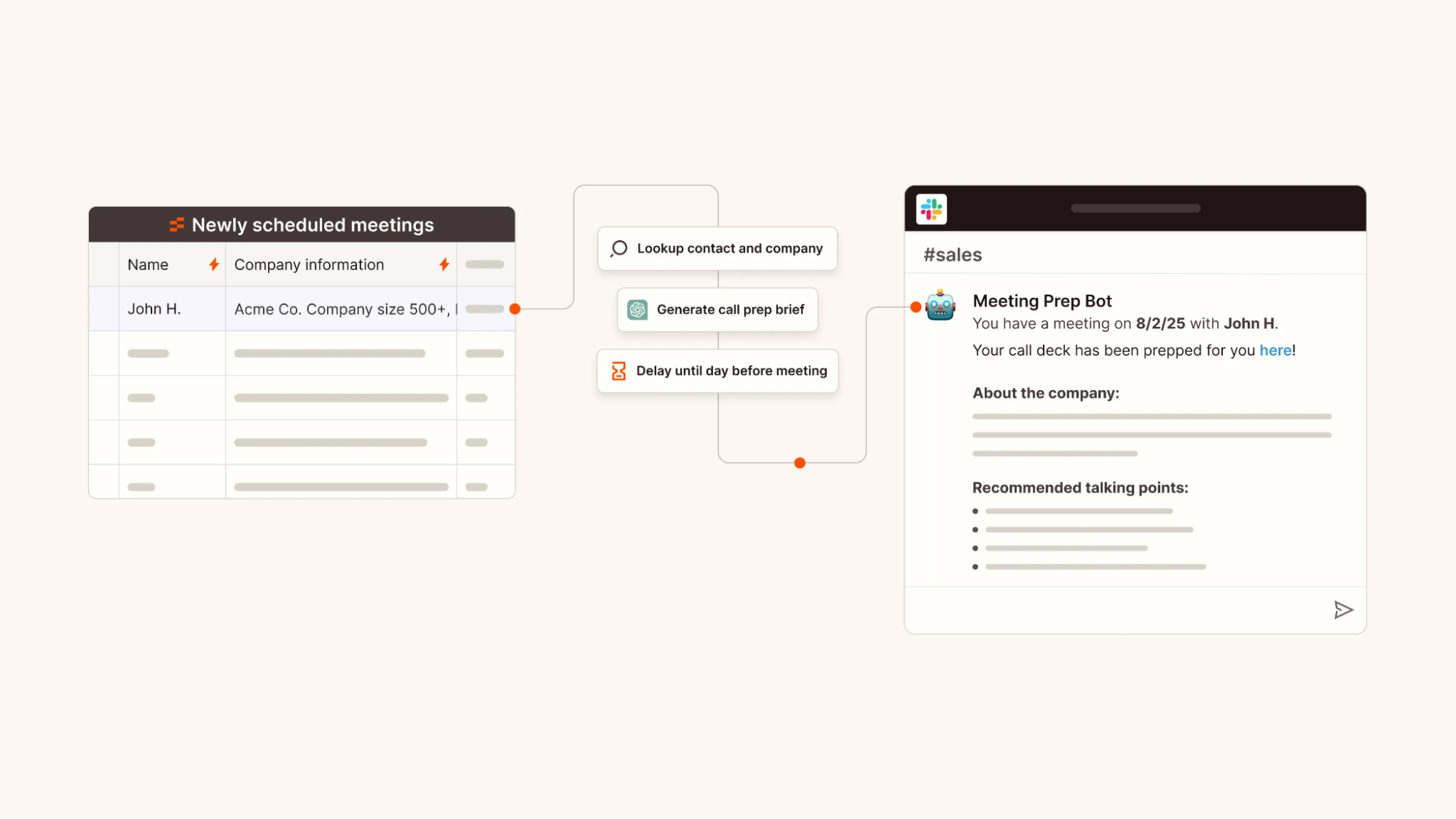 A diagram of an AI automation example for meeting prep