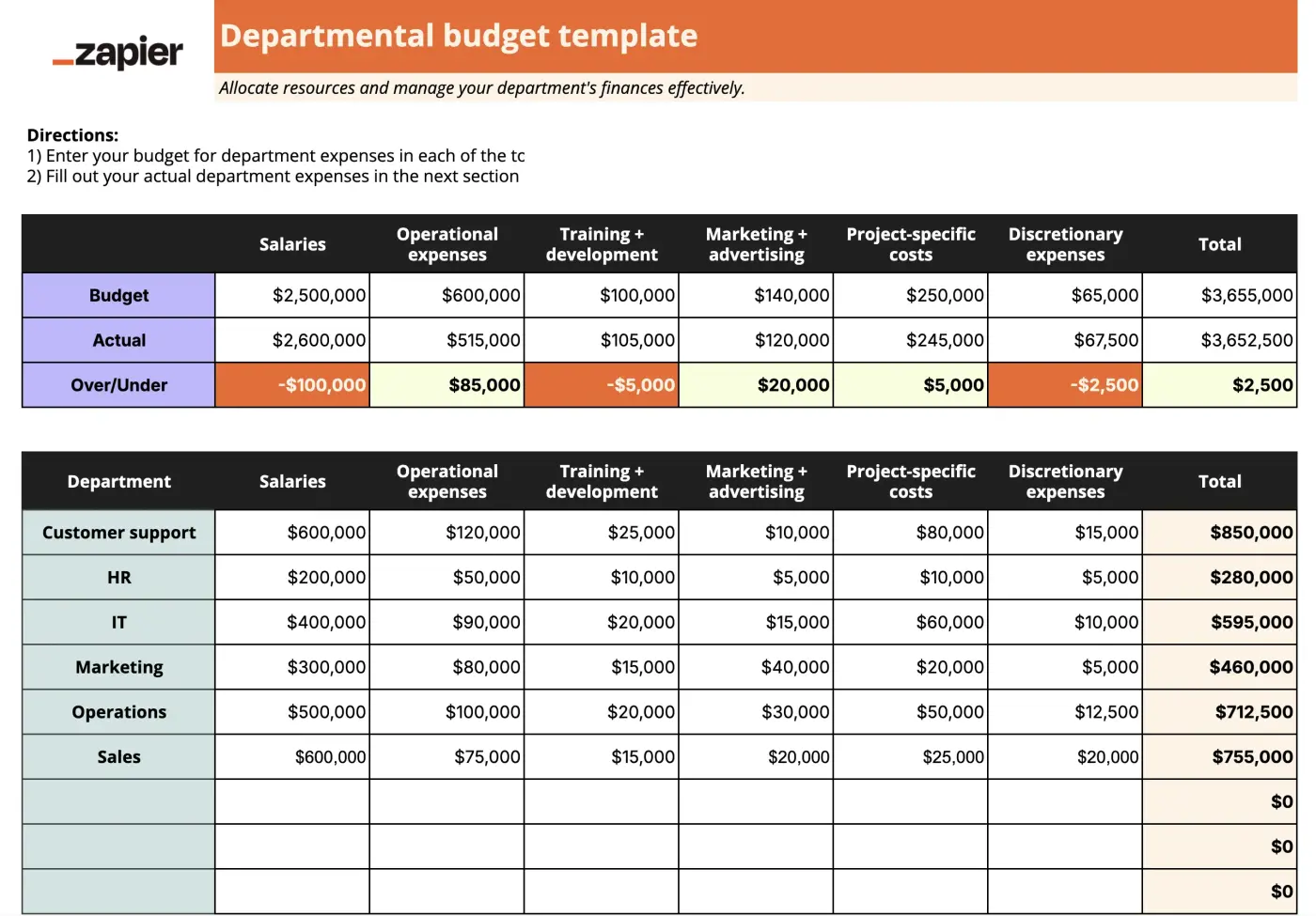 Screenshot of a departmental budget template