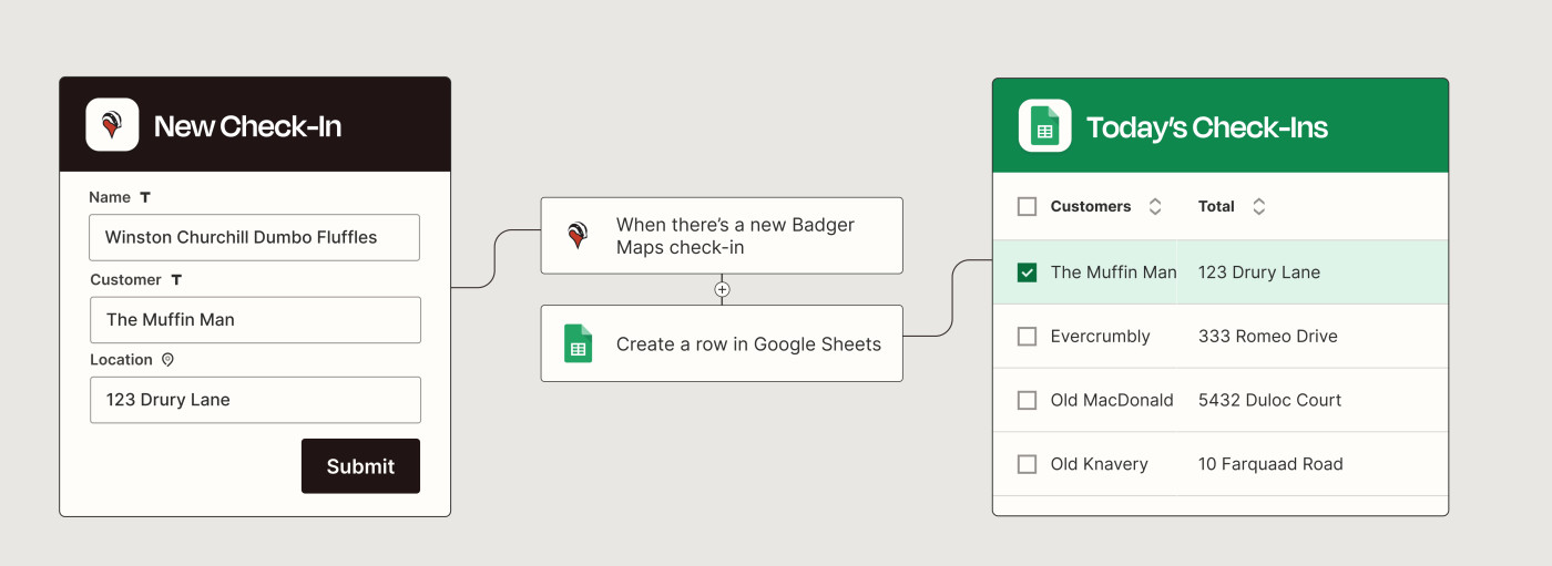 A Zapier automated workflow that logs new check-ins from Badger Maps in a Google Sheet.
