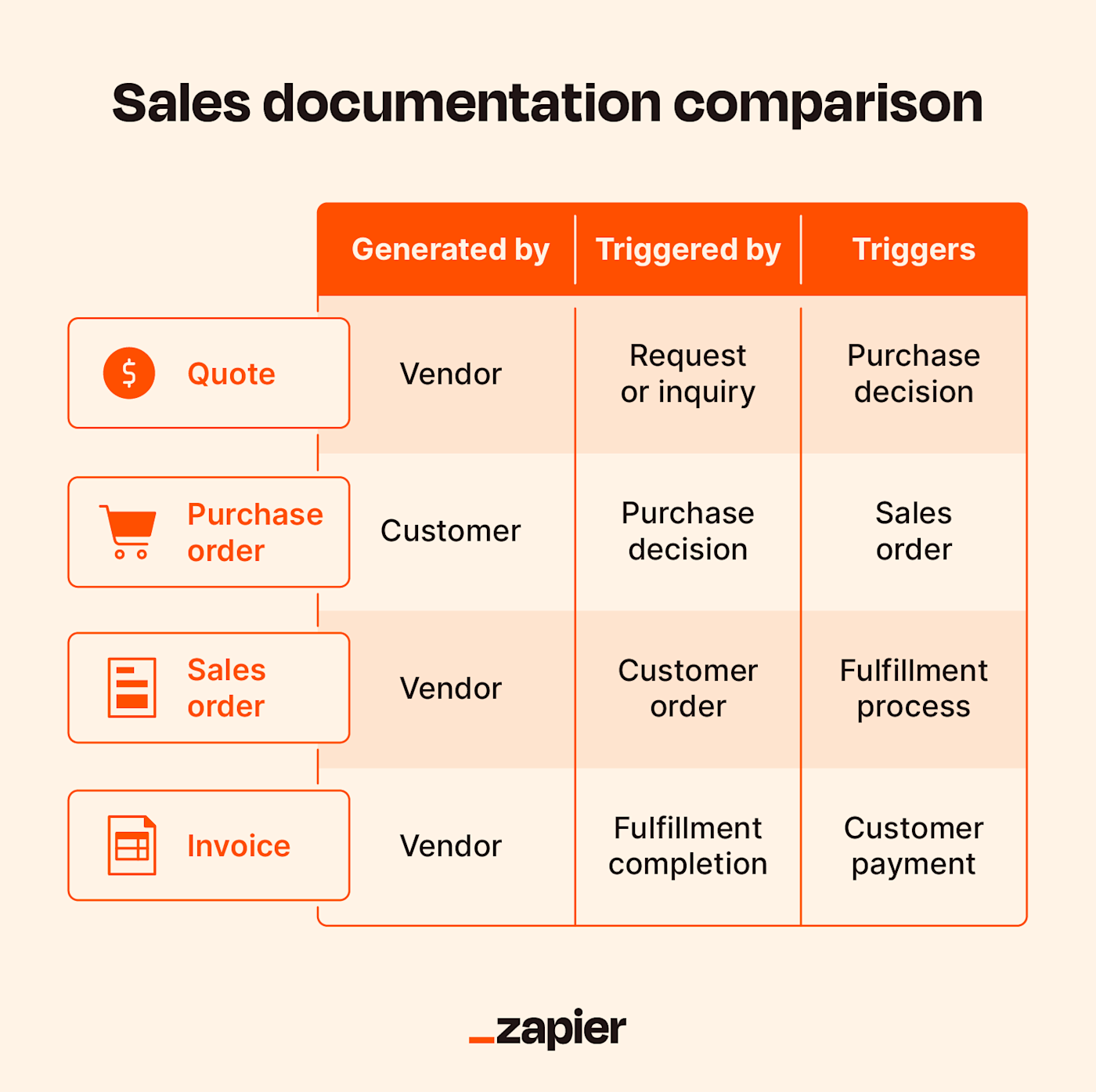 Sale vs Sell: What's the Difference?