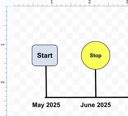 Screenshot of dates being added to the Google Docs timeline