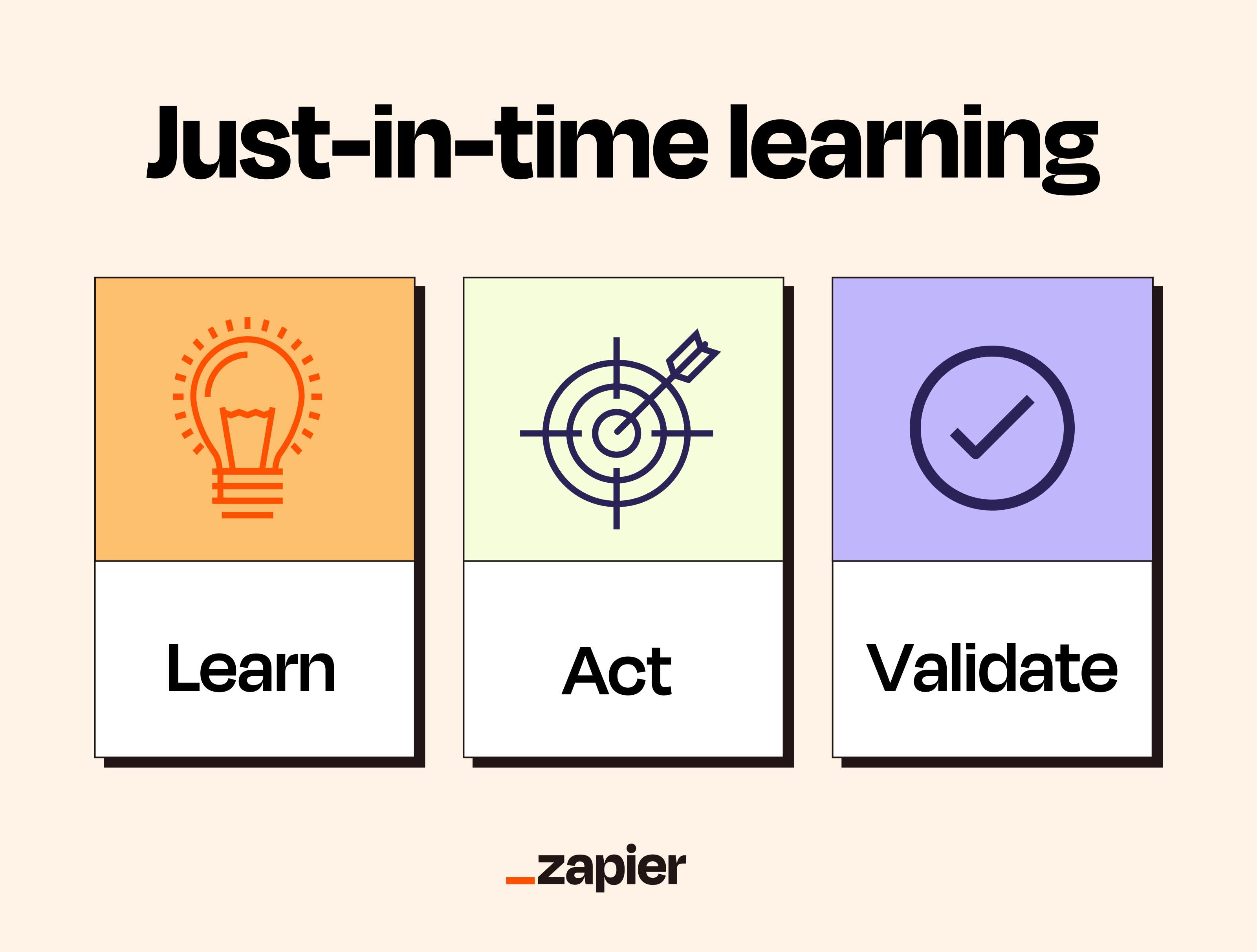 An infographic for just-in-time learning: learn, act, validate
