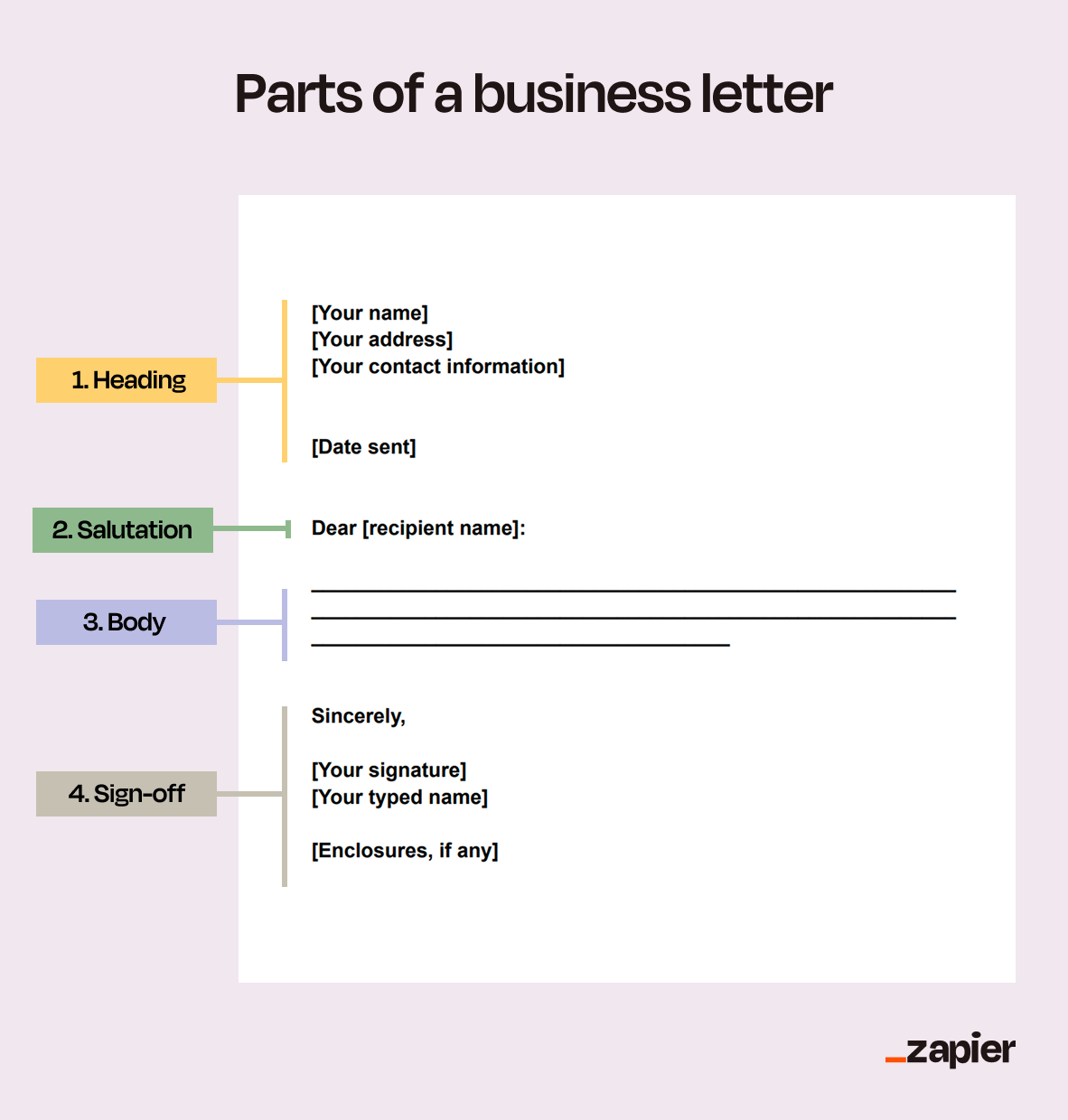 Business letter example with high-level explanations of each component, including the headline, salutation, body, and sign-off.