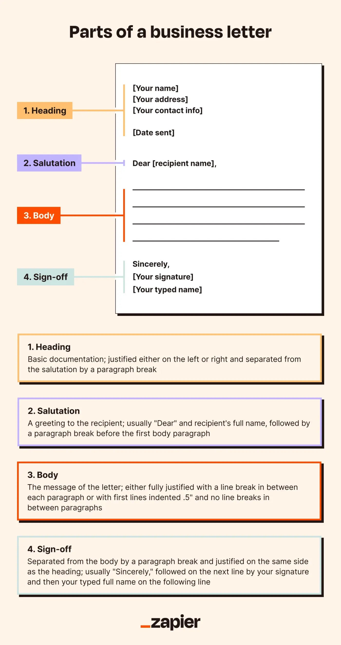 how to write a business application letter for a job