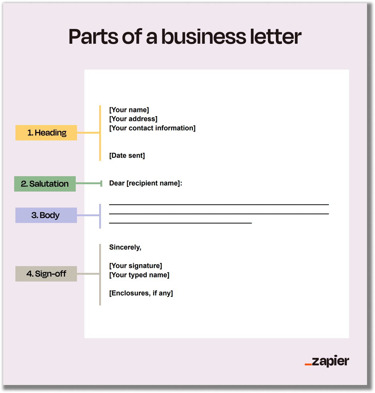 Business letter example with high-level explanations of each component, including the headline, salutation, body, and sign-off.
