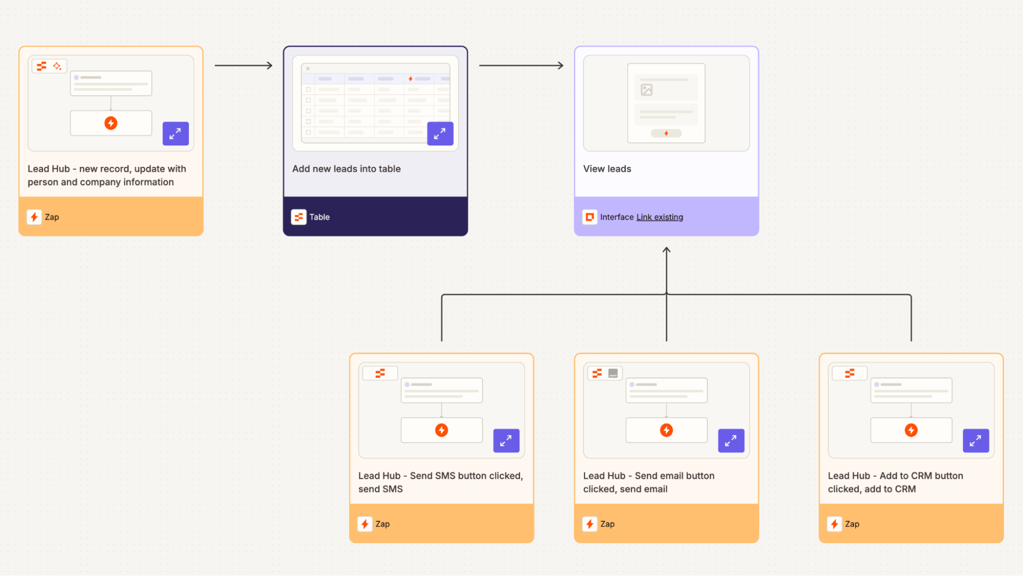 A automated lead hub management workflow diagrammed in Zapier Canvas.
