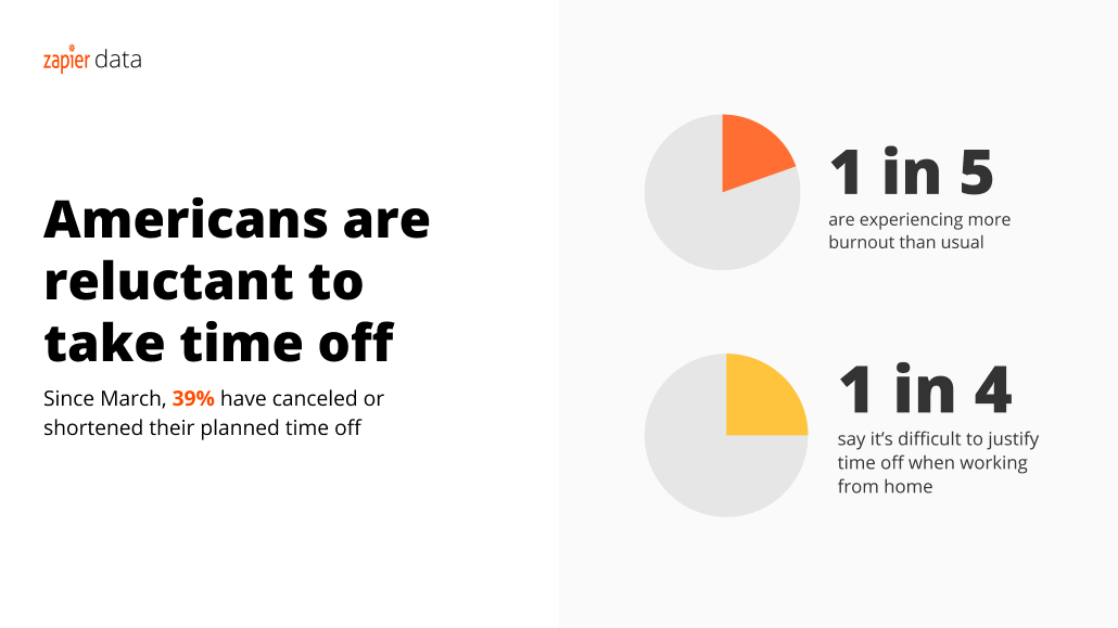 Americans are reluctant to take time off