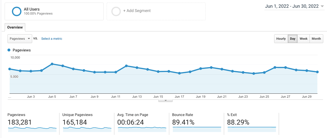 Traveller's Elixer has nearly 200,000 pageviews a month. 