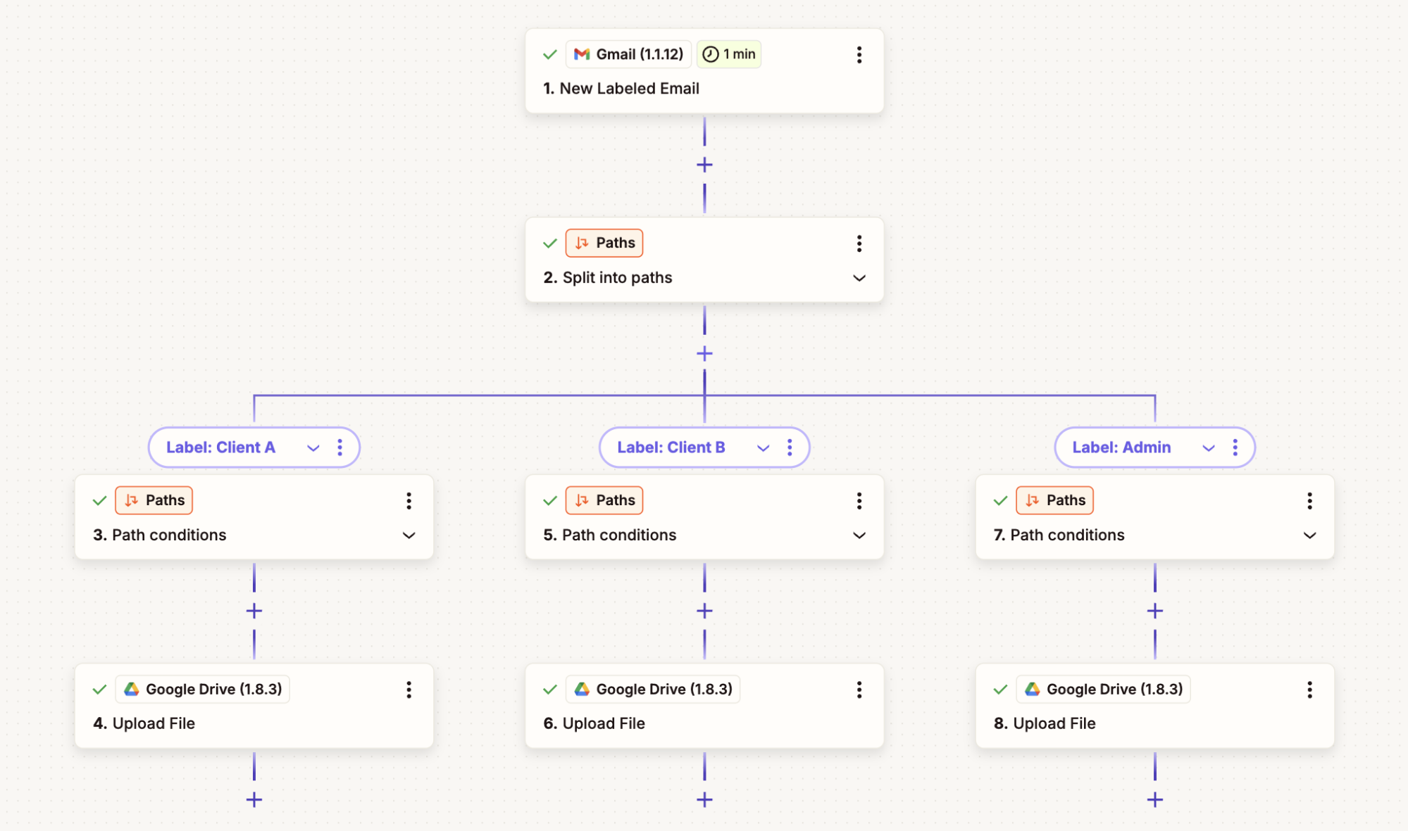 Zapier's visual editor