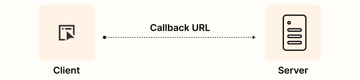 Graphic representing the callback URL