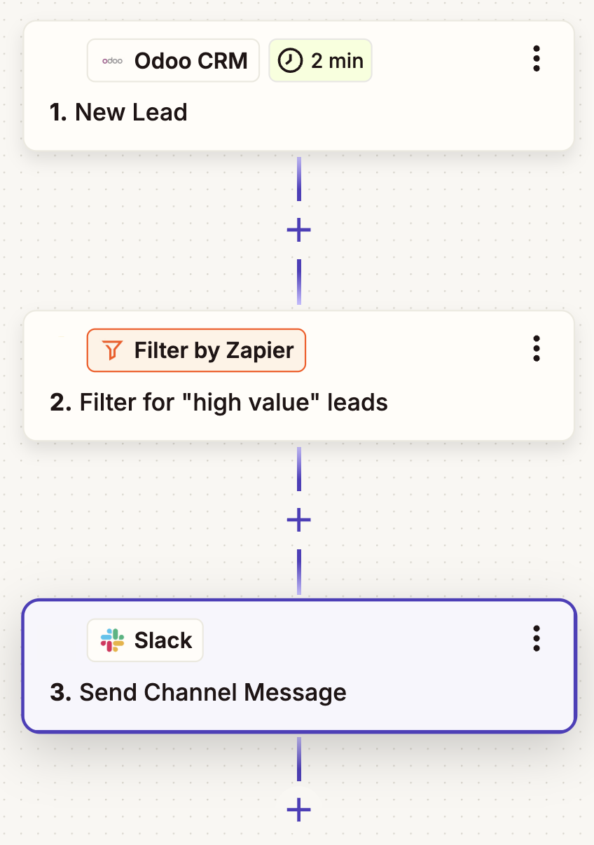 A multi-step Zap in the Zap editor that shows a filter step filtering leads from Odoo CRM before they go out in a Slack notification.