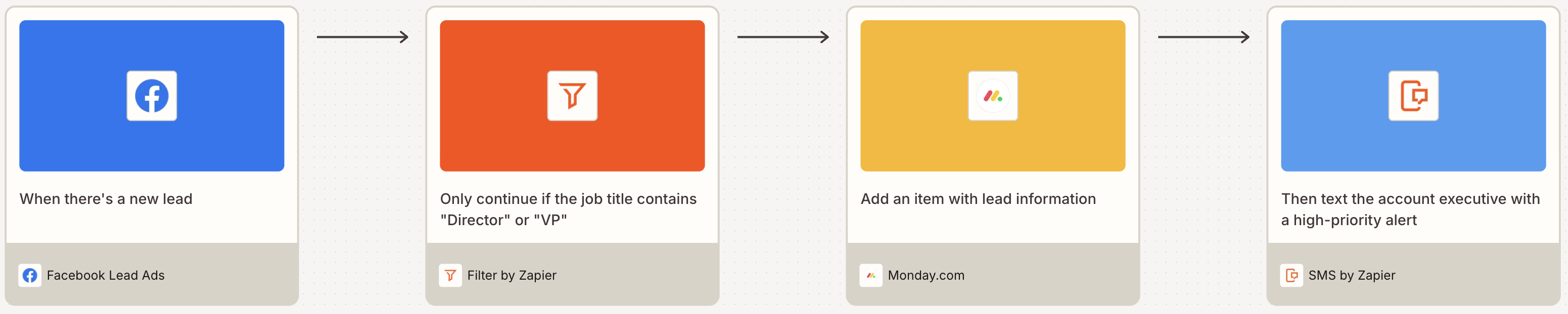 A visual diagram built in Zapier Canvas of a workflow using Filter by Zapier