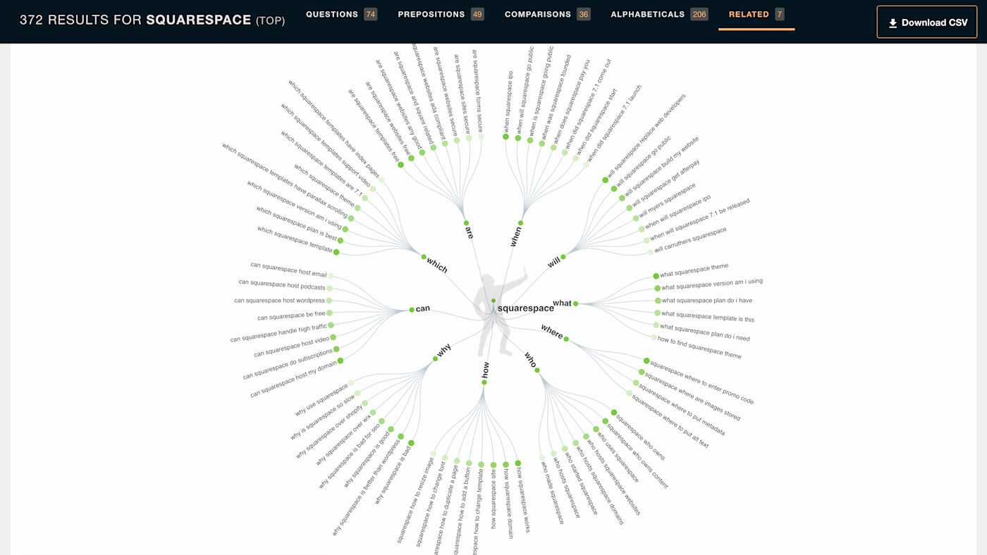 How to write SEO-driven blog content | Zapier