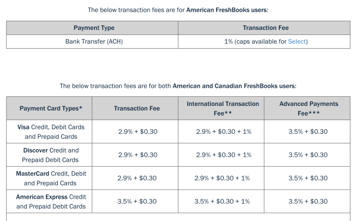 A table of transaction fees from FreshBooks