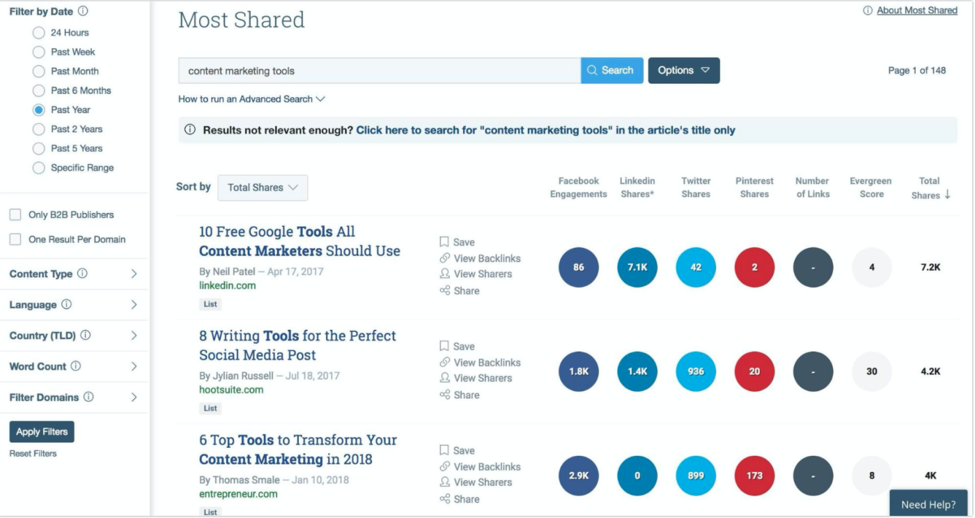 Buzzsumo most shared
