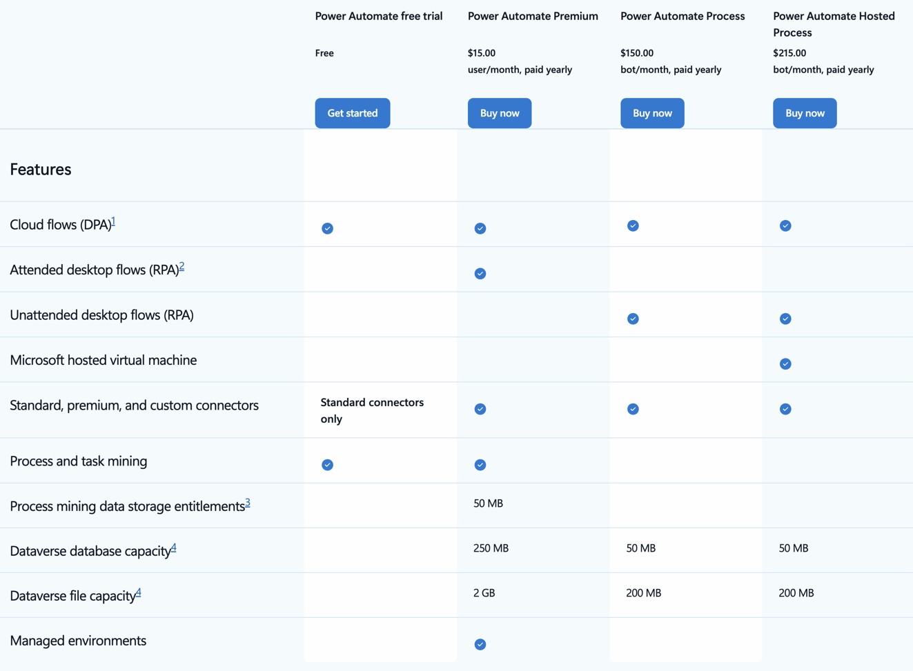 A screenshot of the pricing plans for Microsoft Power Automate.
