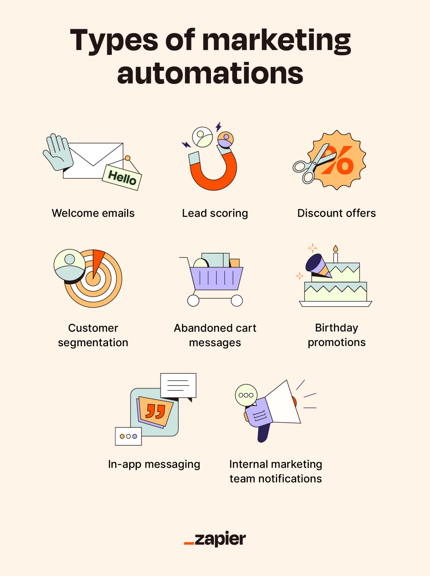 Image showing 8 types of marketing automation