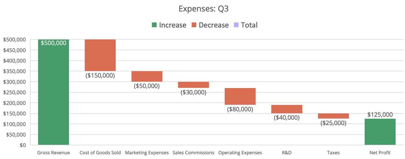 Image showing an example waterfall chart