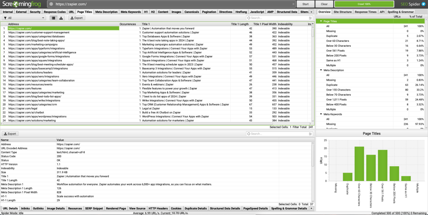 Screenshot of Screaming Frog's SEO Spider tool dashboard showing results of an SEO web audit of Zapier.com