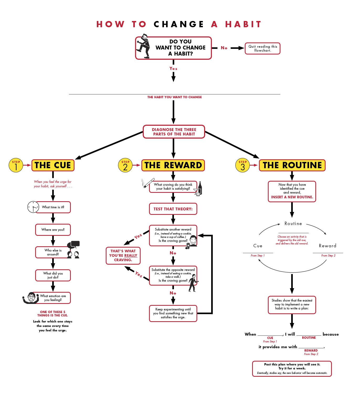 The Power of Identifying Your Keystone Habit - Influencive