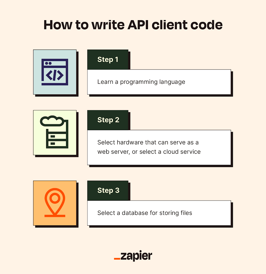 An infographic describing how to write API client code