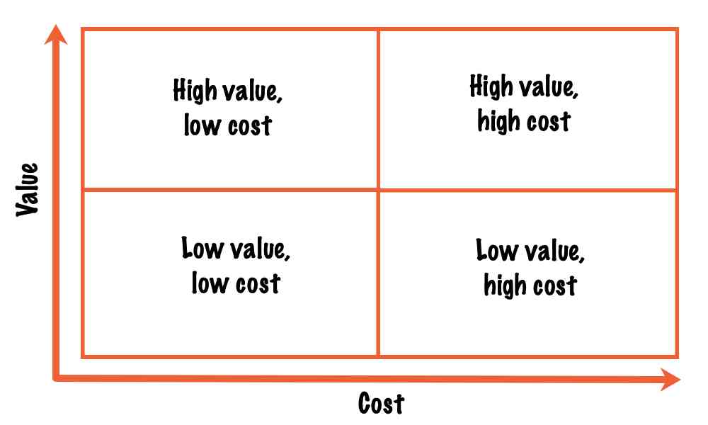 How To Prioritize When Everything Feels Important how to prioritize when everything feels