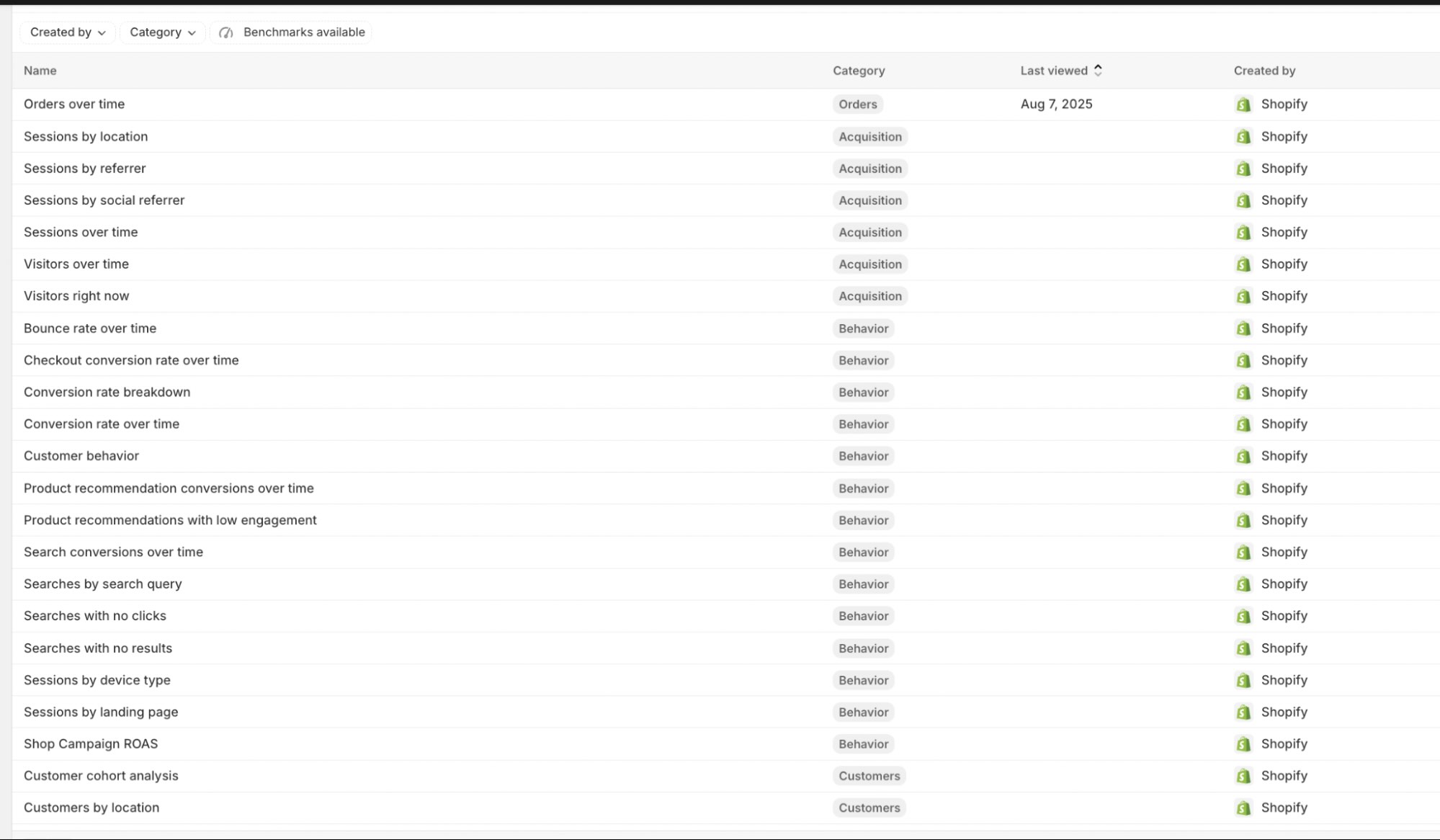 A list of pre-made reports in Shopify