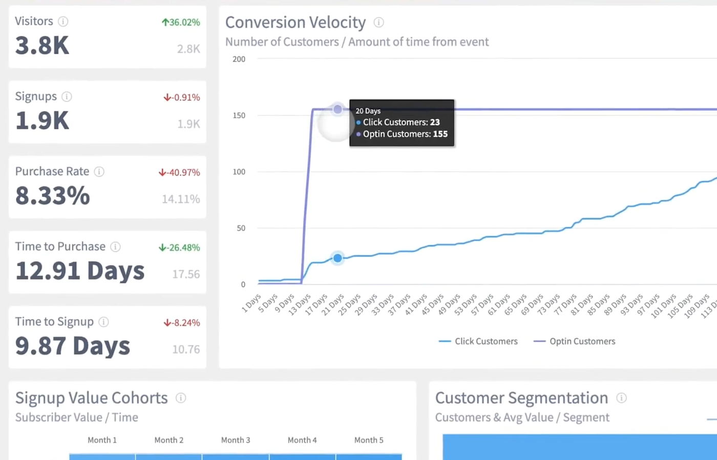 Kit's Insight dashboard