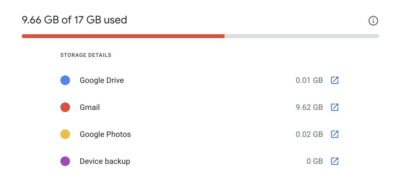 An overview of the amount of storage used across Google apps