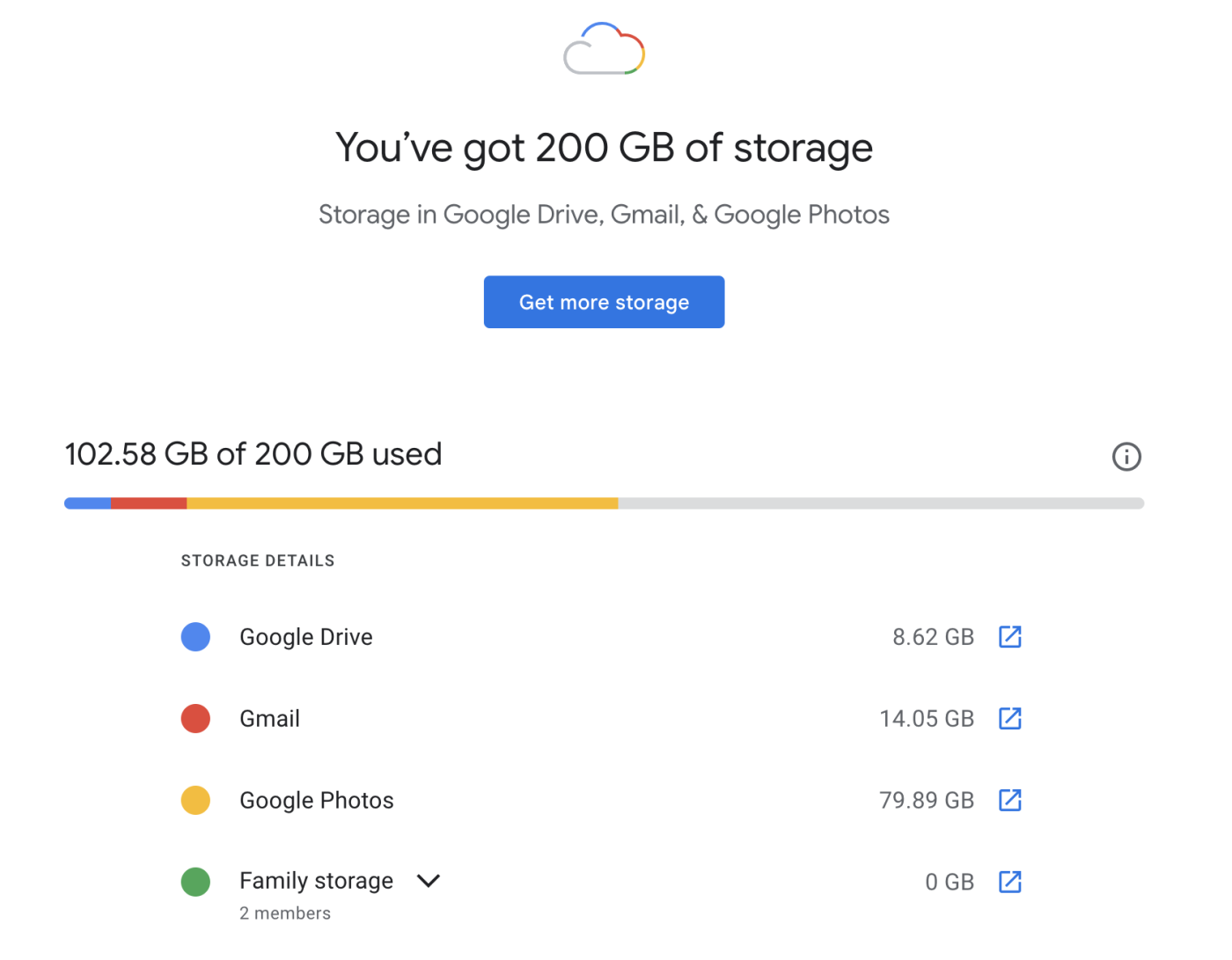 An overview of the amount of storage used across Google apps