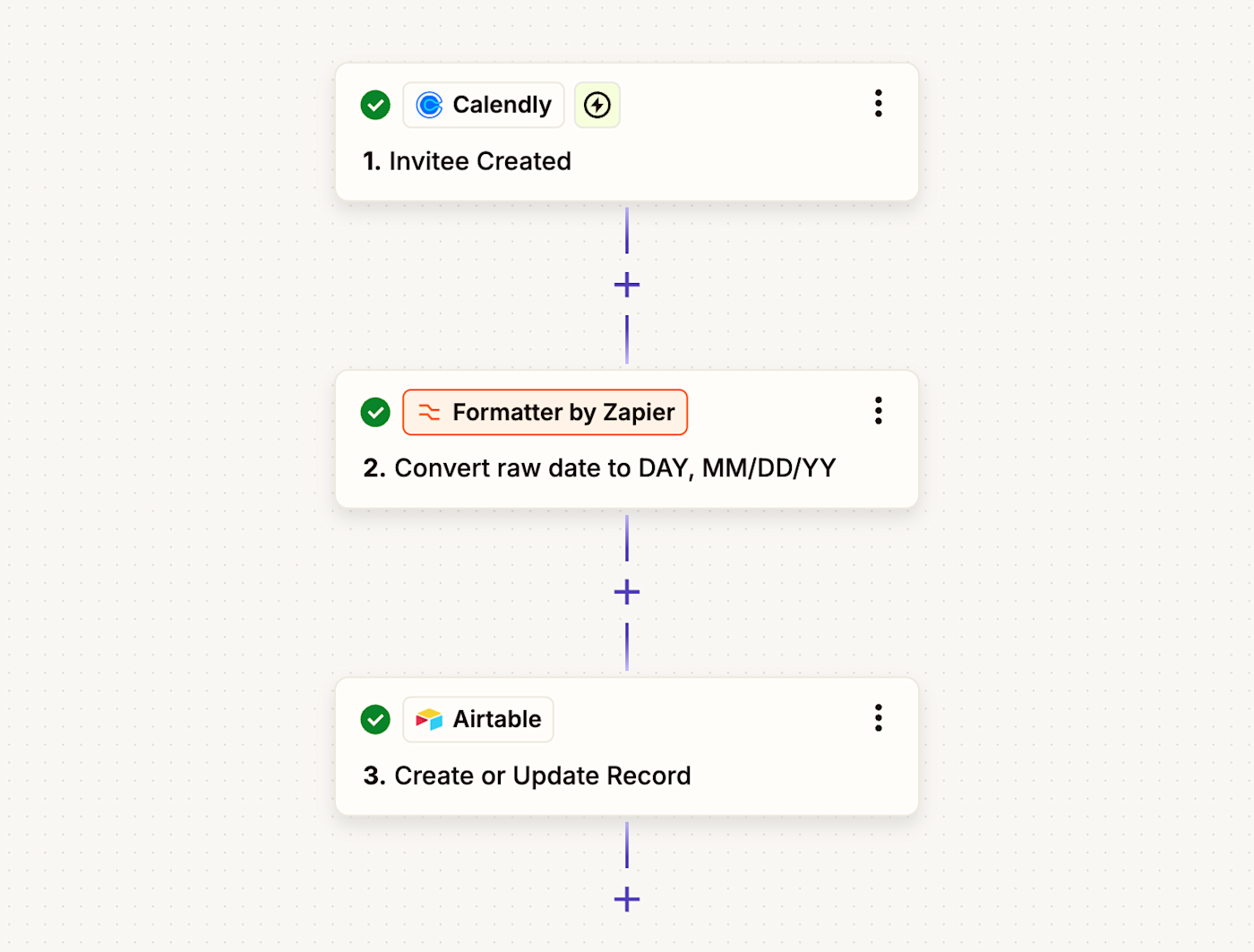 An automated workflow using Zapier and Airtable.