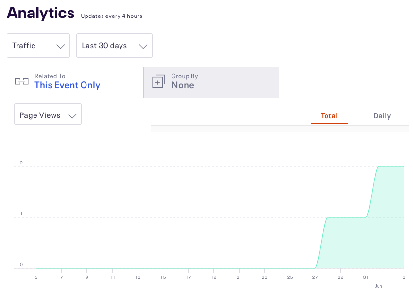 Event performace graph