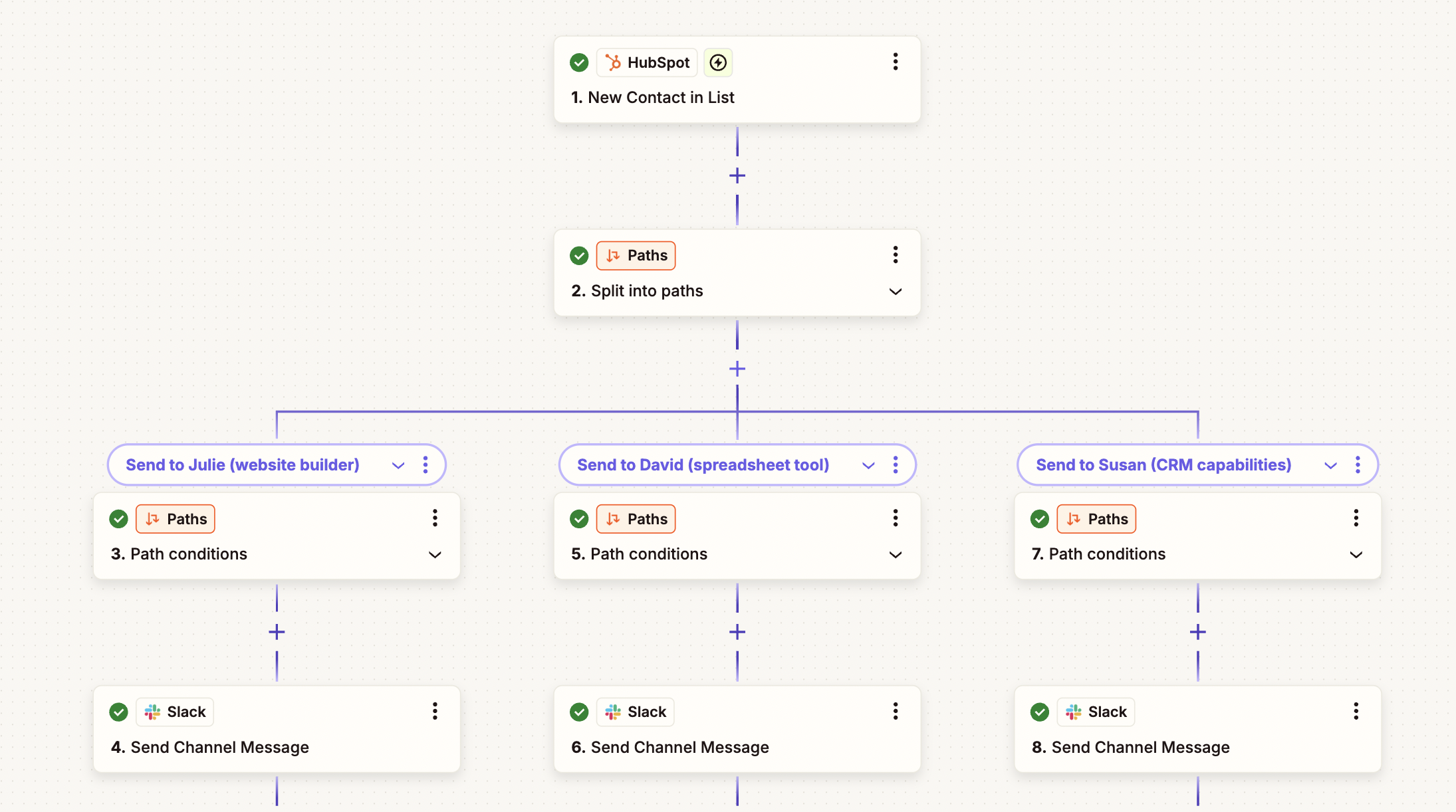 A multi-step Zap with paths that starts with a new contact in HubSpot.