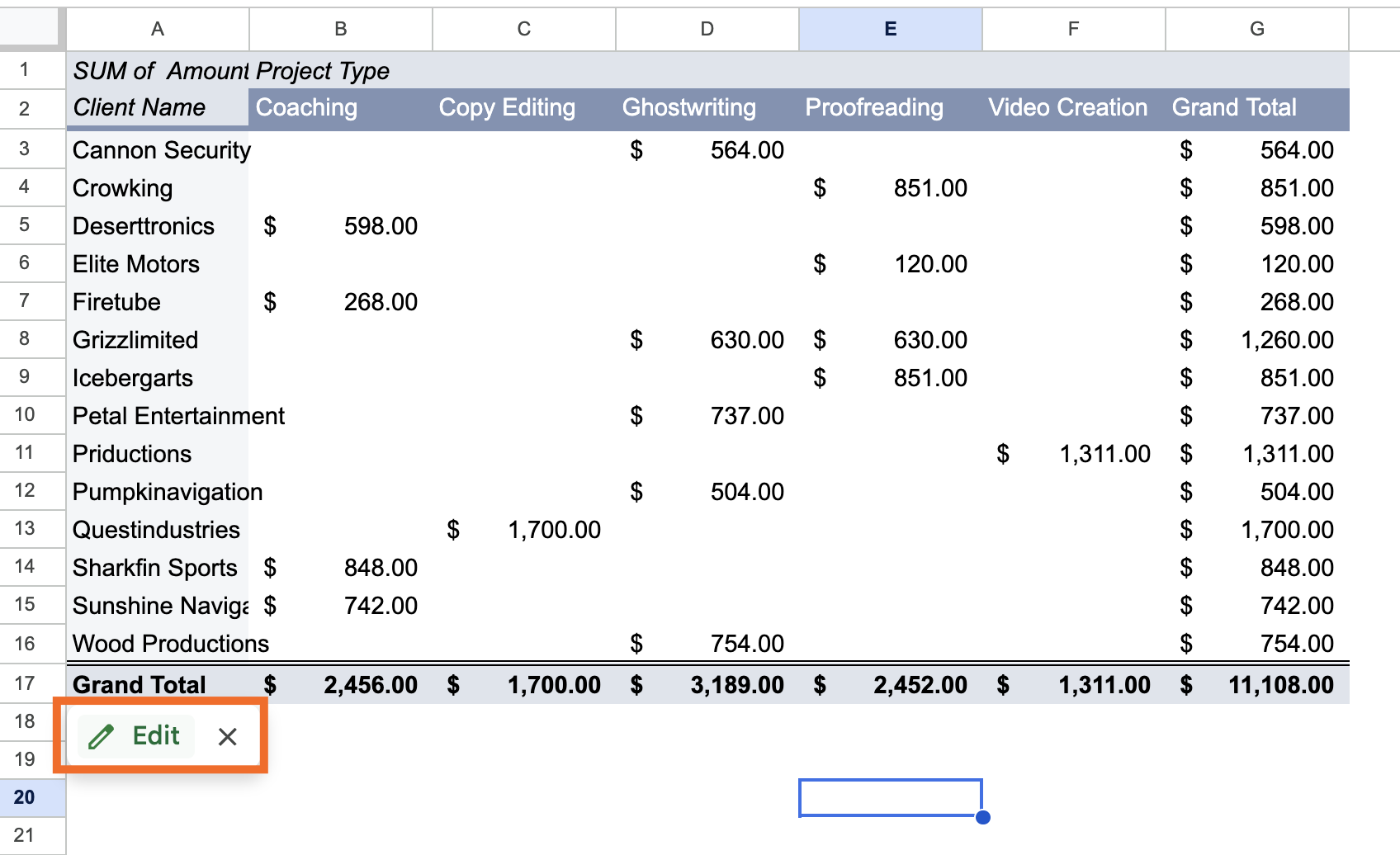 Edit pivot table button highlighted below an existing Google Sheets pivot table.
