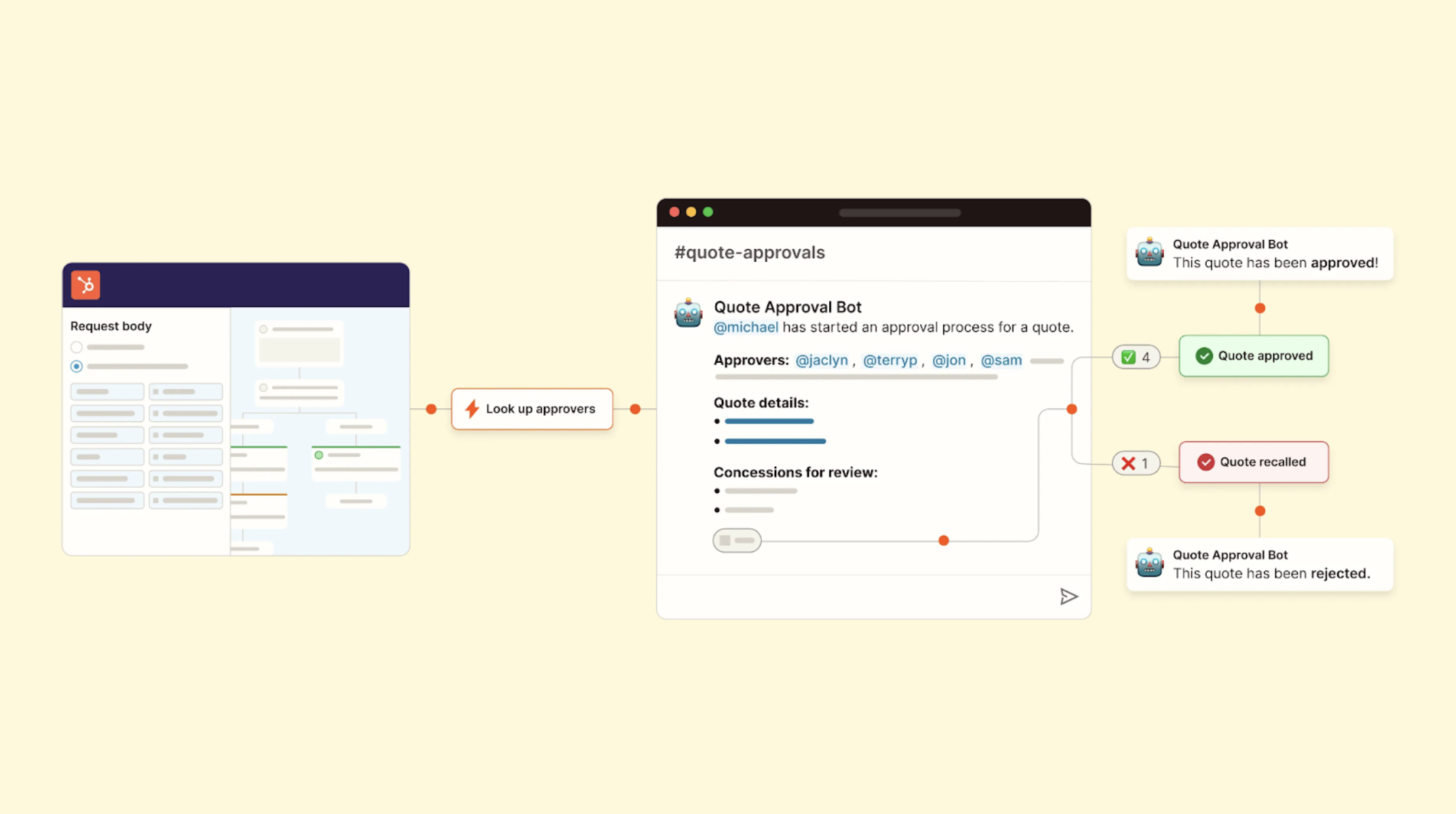 A screenshot of a sales workflow automation example from Zapier.