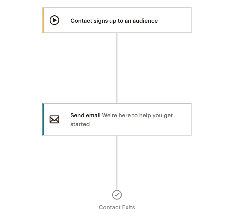 A two-step sequence in Mailchimp