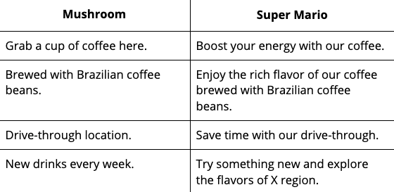 A table showing the difference between selling your product and selling the impact your product has on your customer.