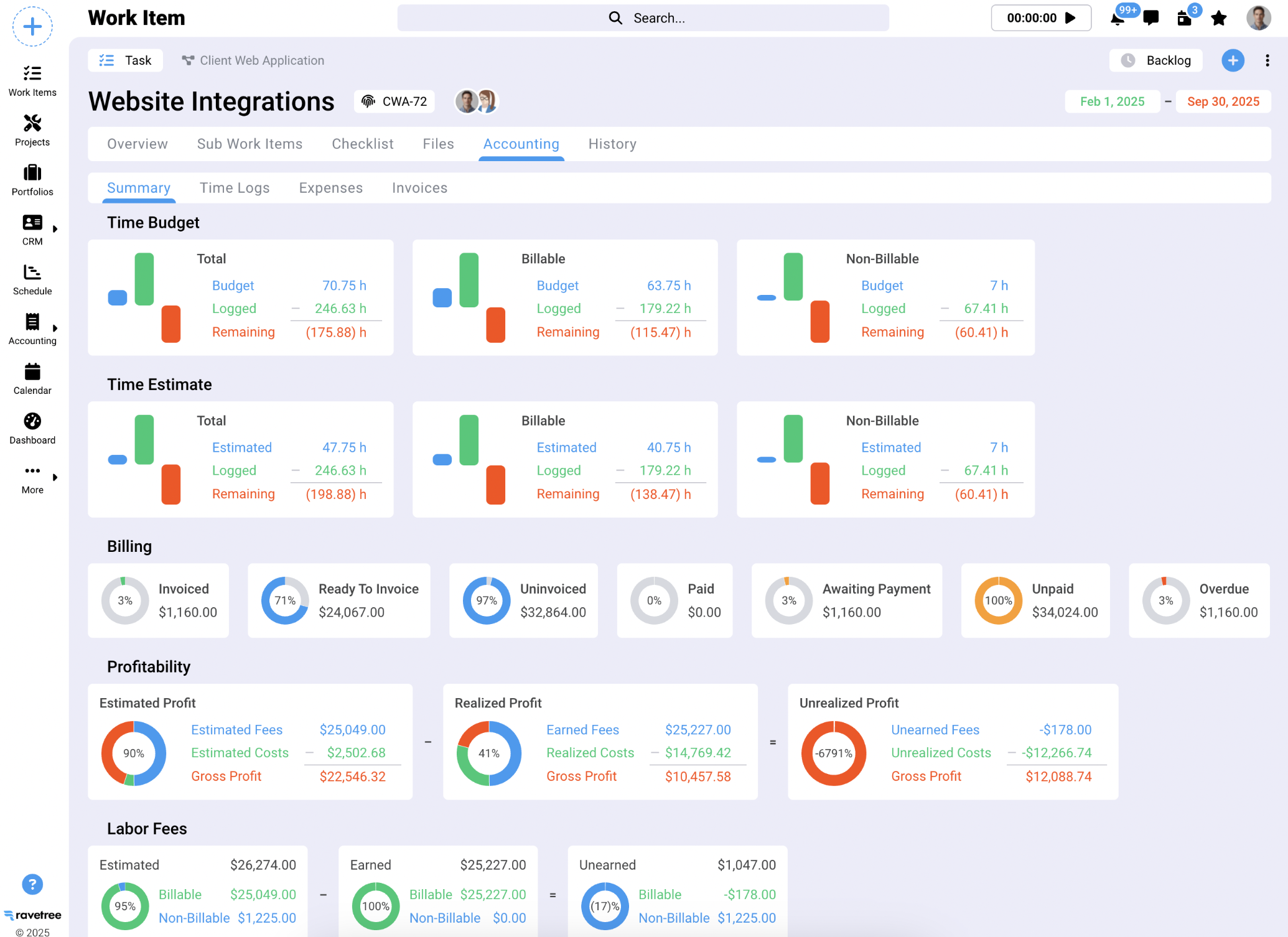 Ravetree, our pick for the best creative project management software for retainer management