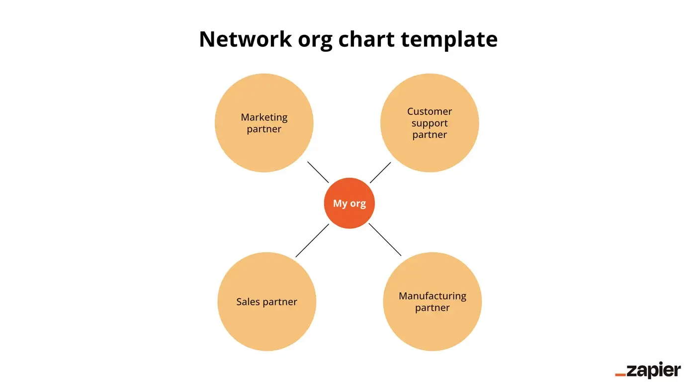 Screenshot of a network org chart template