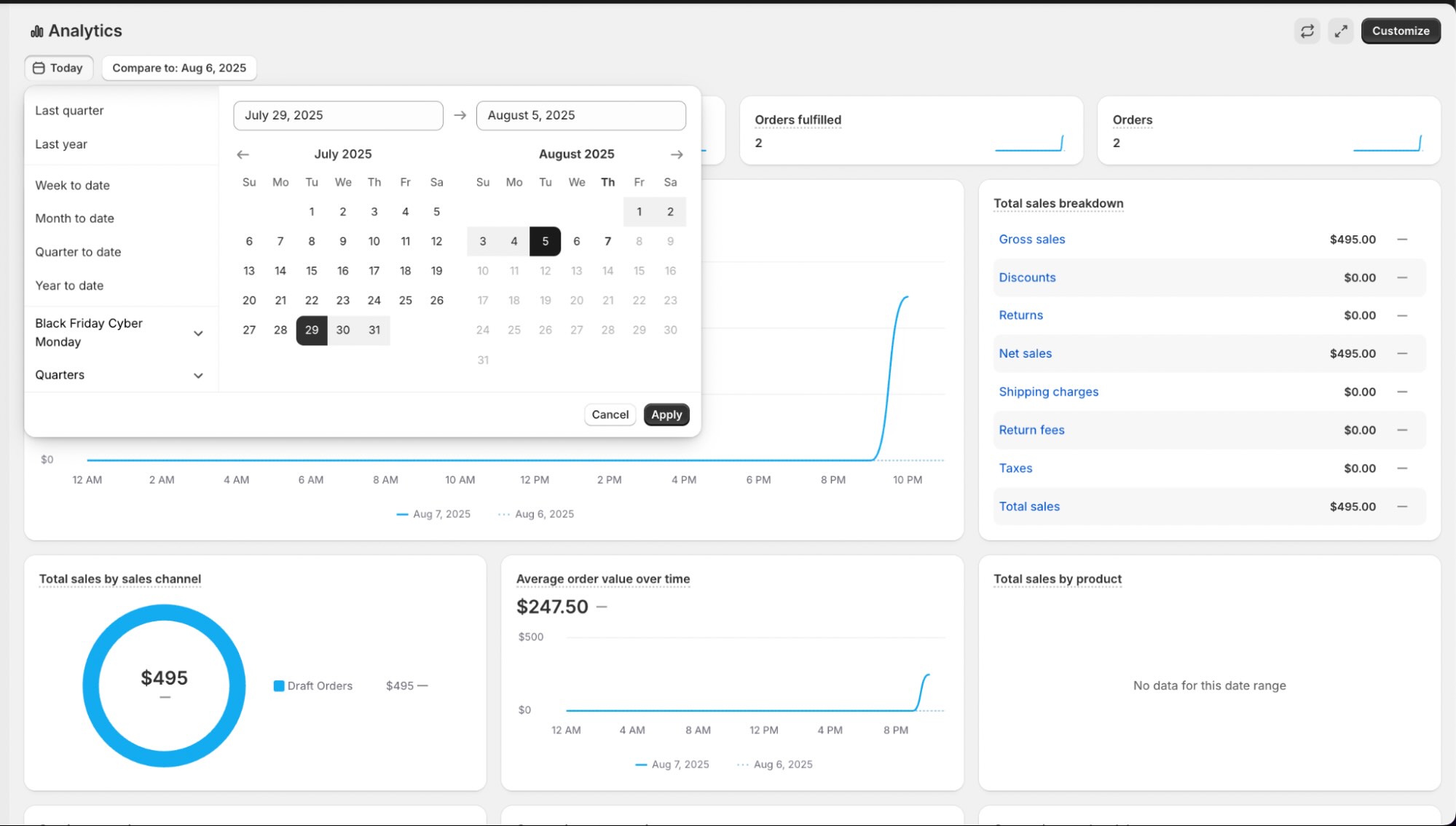 A Shopify Analytics dashboard
