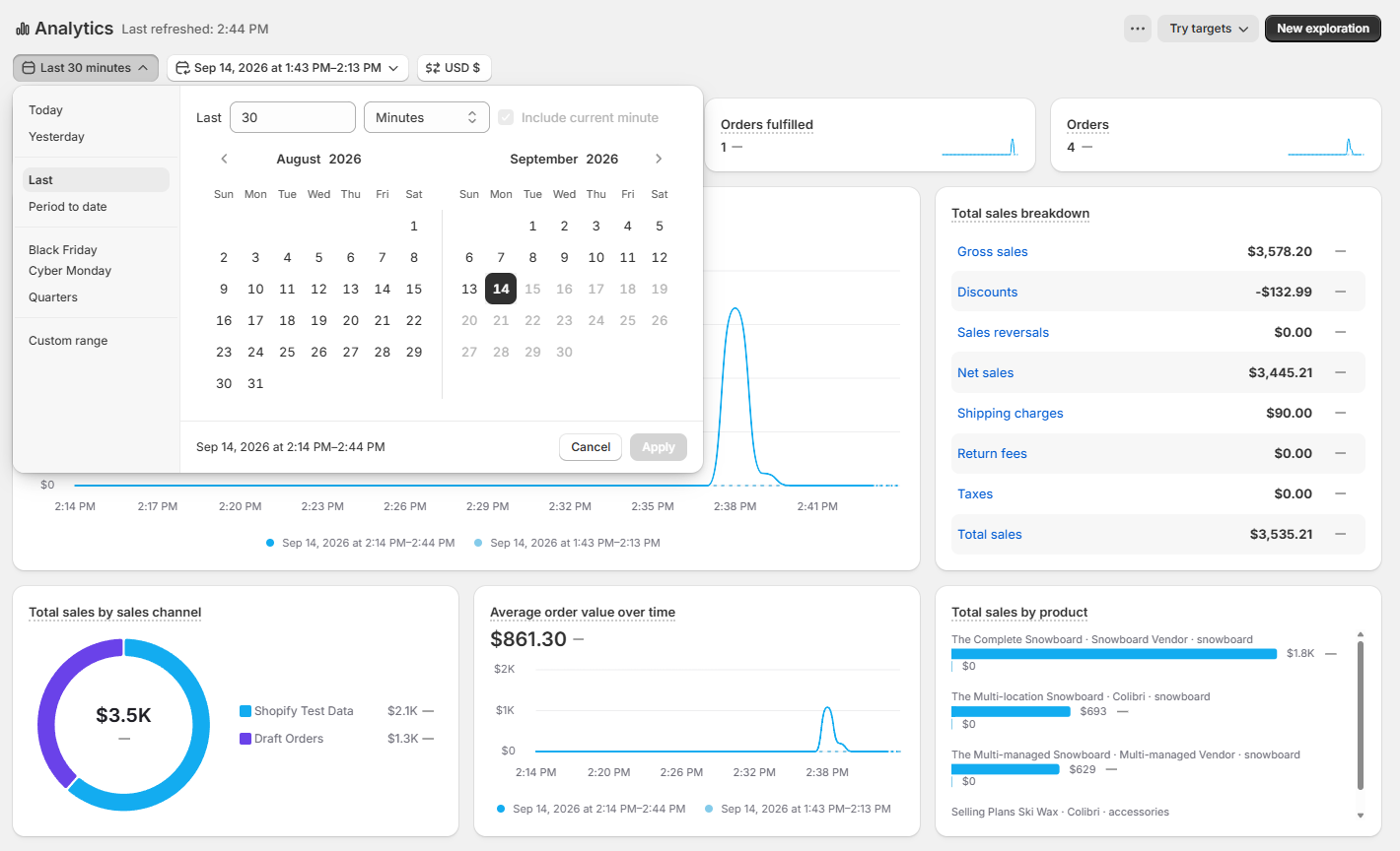 A Shopify Analytics dashboard