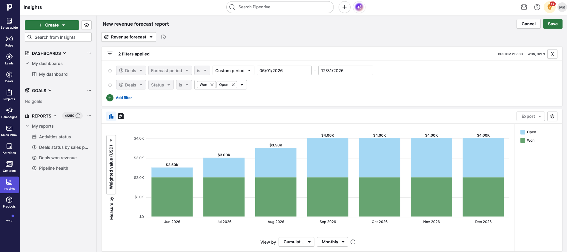 A screenshot of Pipedrive, a sales forecasting software.