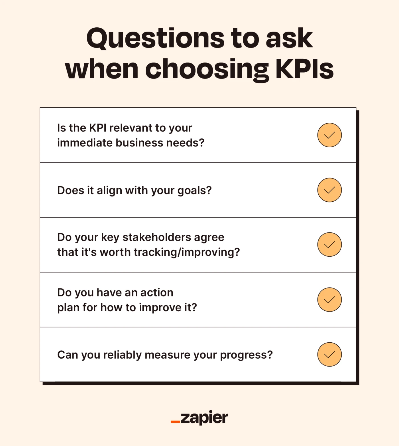 A bulleted list highlights some questions to ask when choosing KPIs to track.