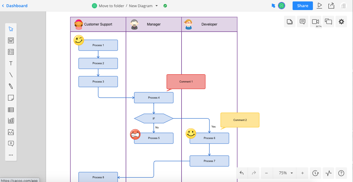 Cacoo, our pick for the best diagram software for making custom charts and graphs