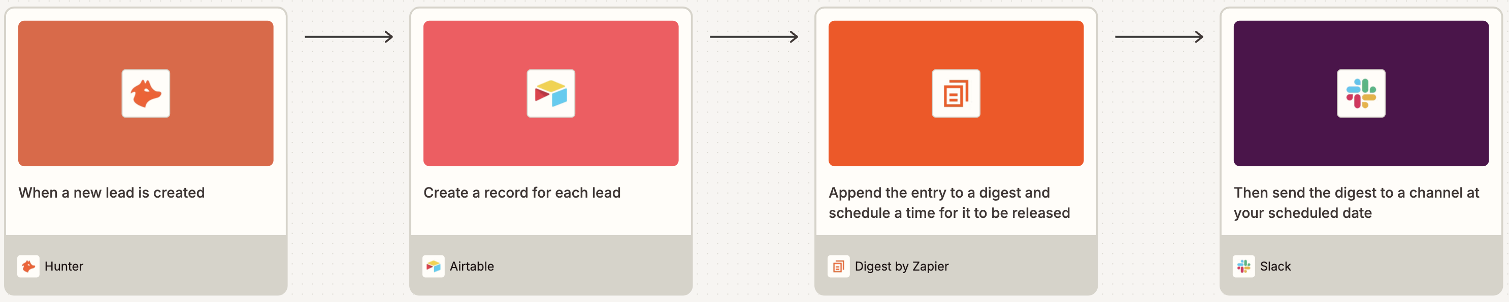 A visual diagram of a workflow using Digest by Zapier