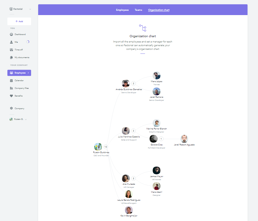 Screenshot of Factorial org chart software dashboard with various profile pictures organized into an organizational chart.