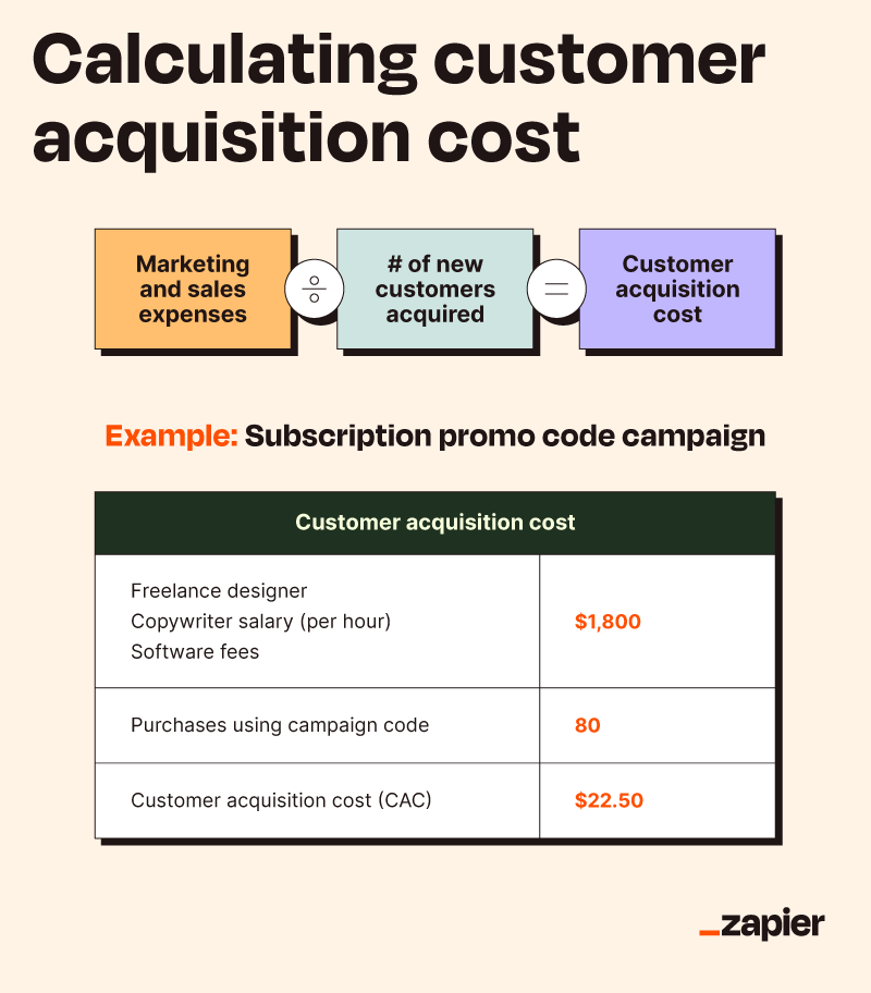 Image showing how to calculate customer acquisition cost with an example