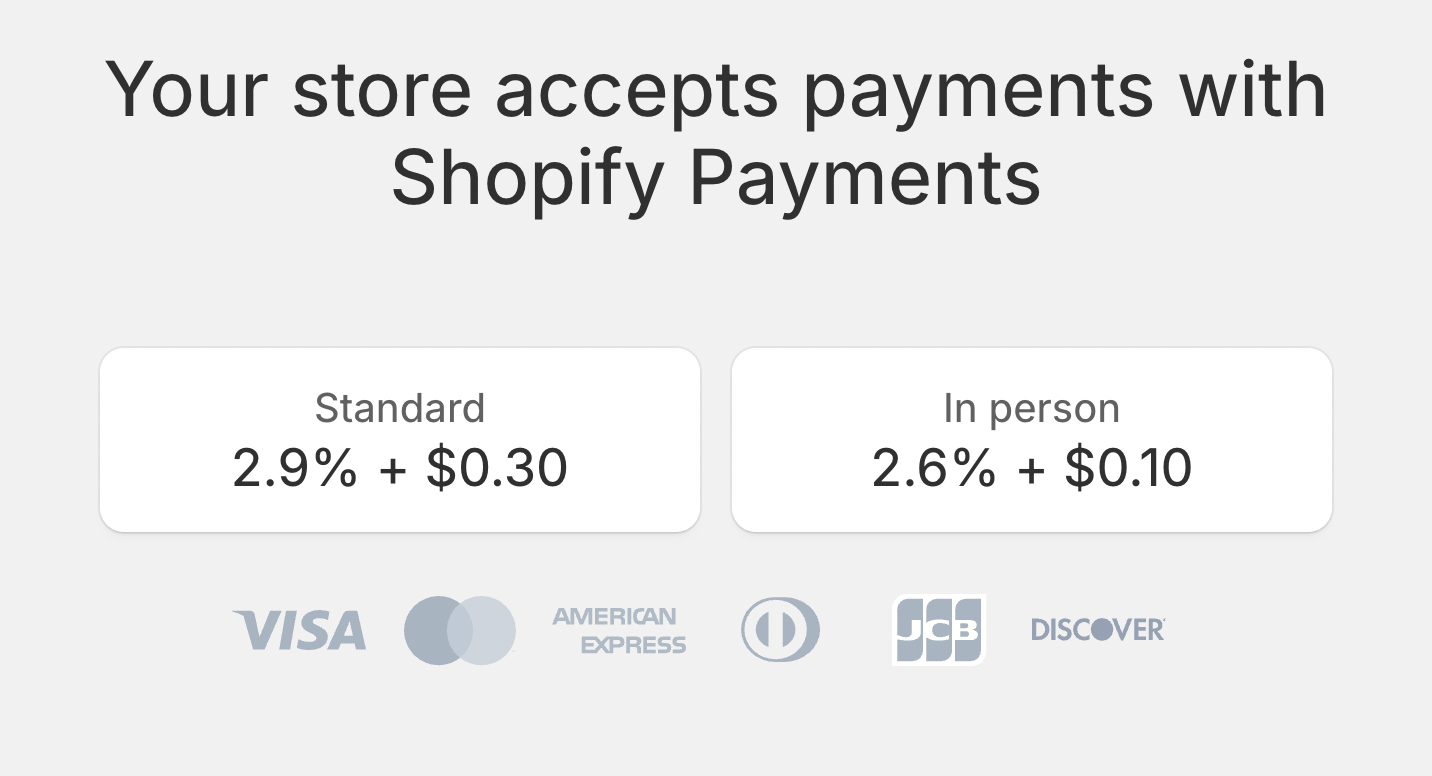 The Shopify Payments rates